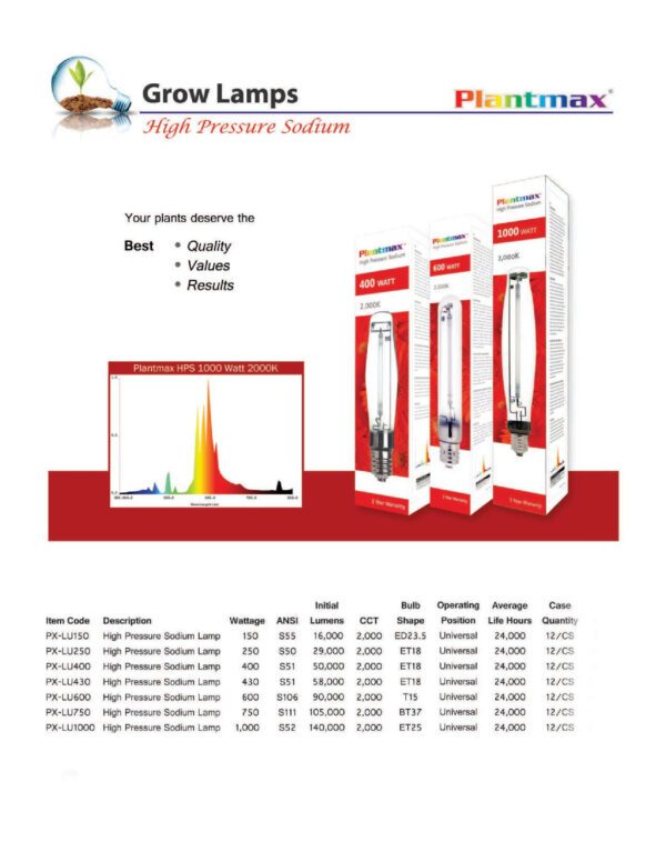 PLANTMAX HPS 2000K - Image 2