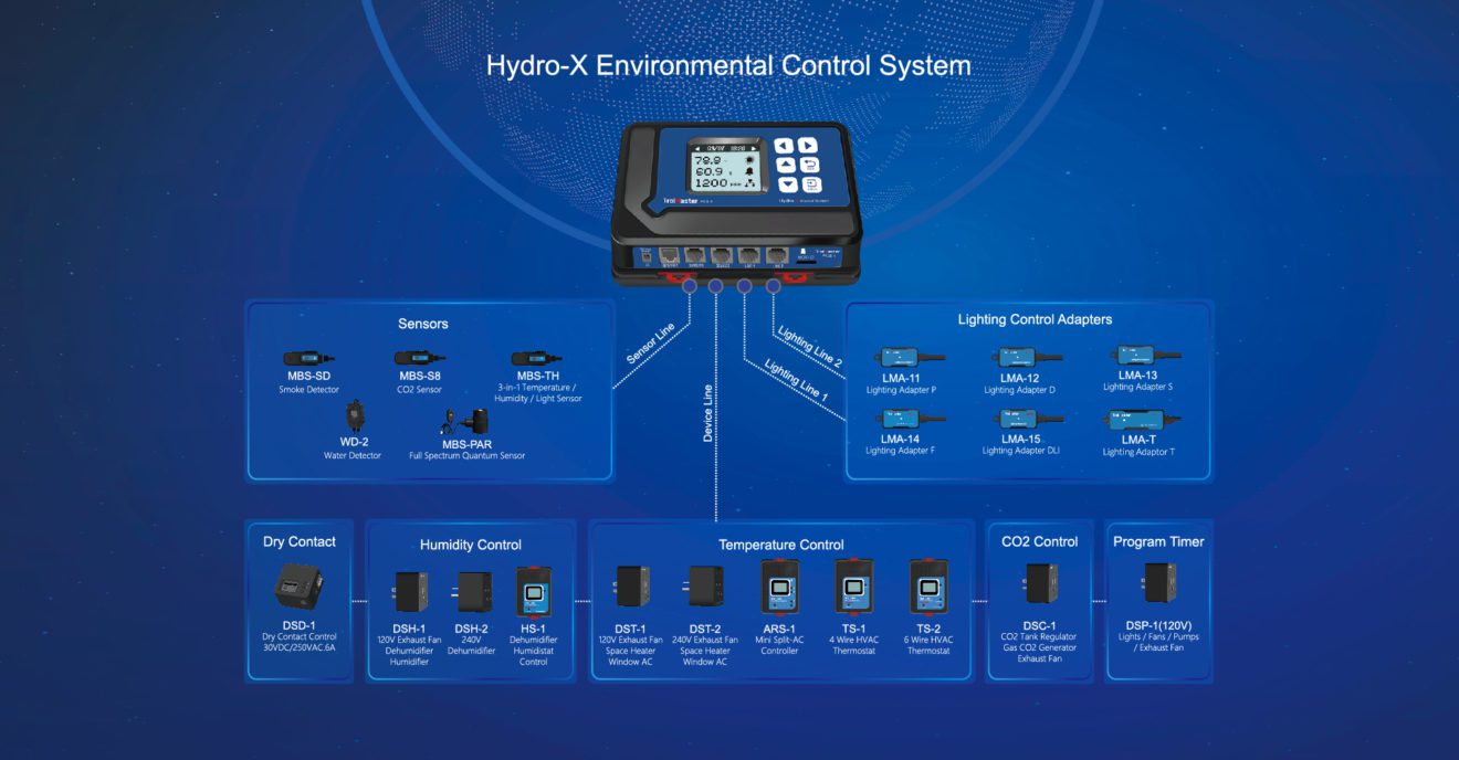 HydroX Environment Control System （HCS1） Jons Plant Factory