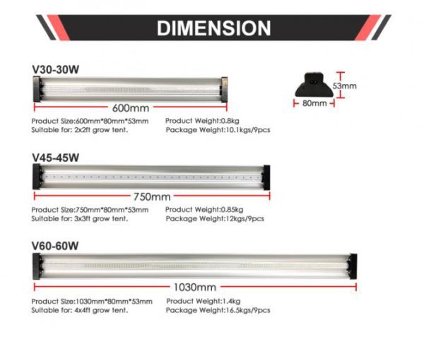 Linkable LED Strips