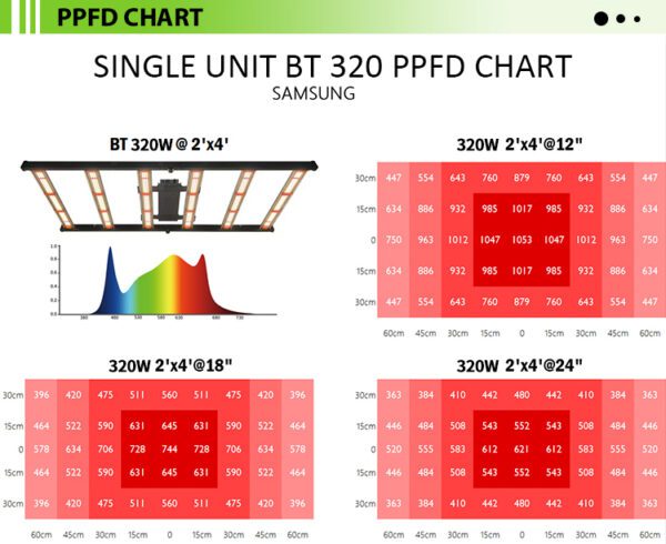 LED G3 SERIES 320W